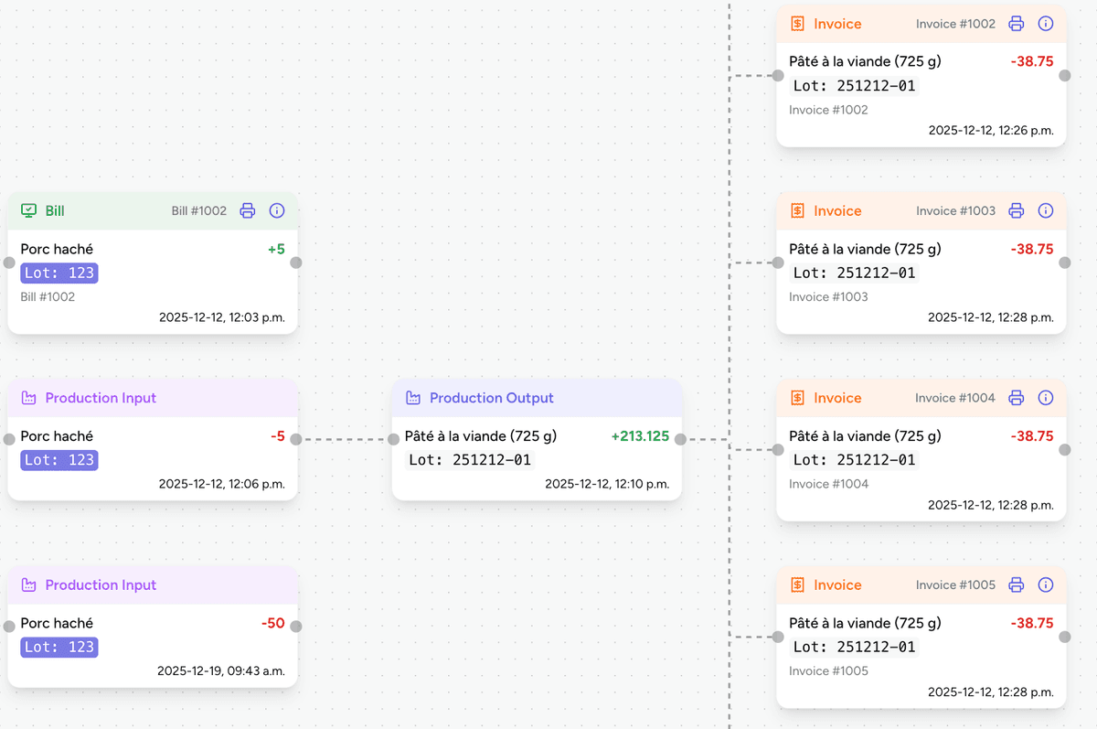 Traceability dashboard